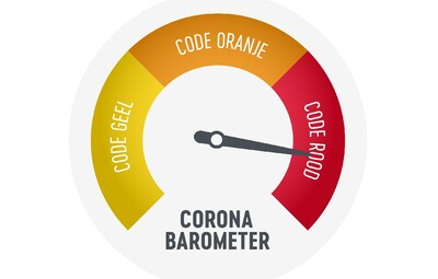 Coronabarometer in cc Nova